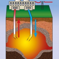Illustration of thermal energy