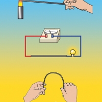 Illustration of thermodynamics experiment